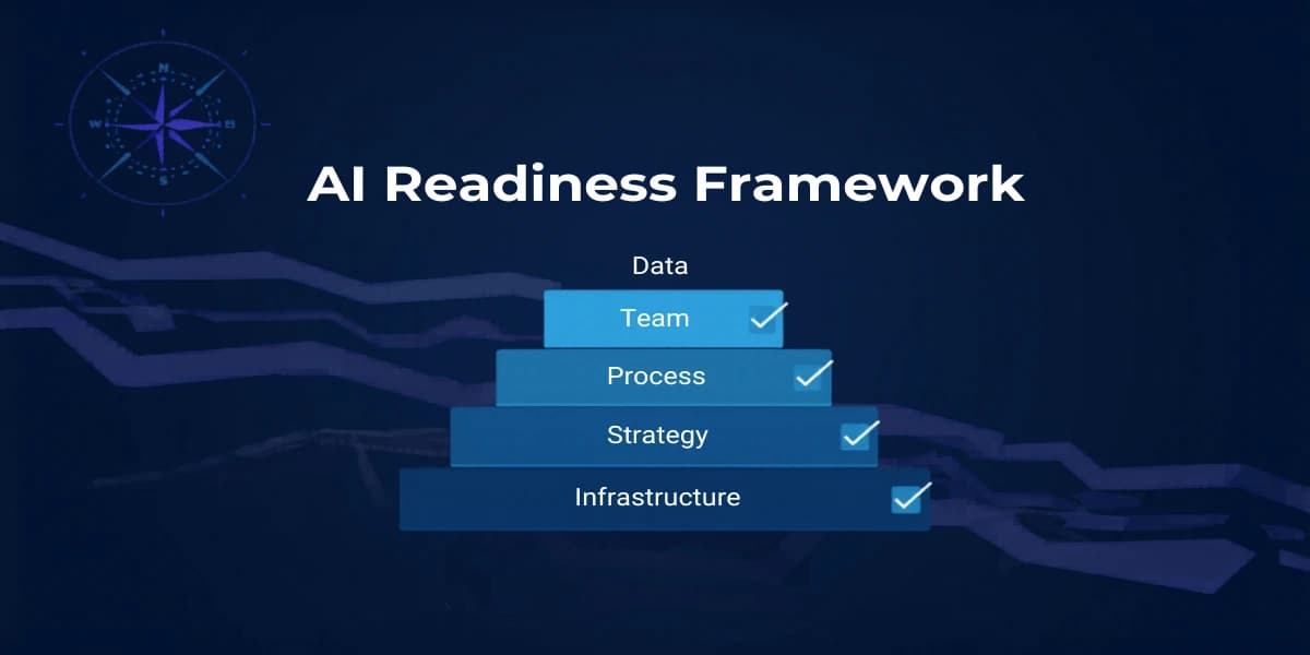 AI Readiness: A Practical Framework for Assessing Your Business